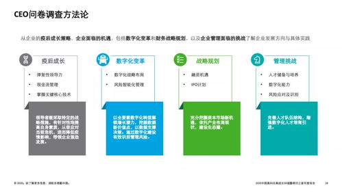 2020德勤中國高科技高成長50強暨明日之星榜單 技術創新的新航標與未來布局